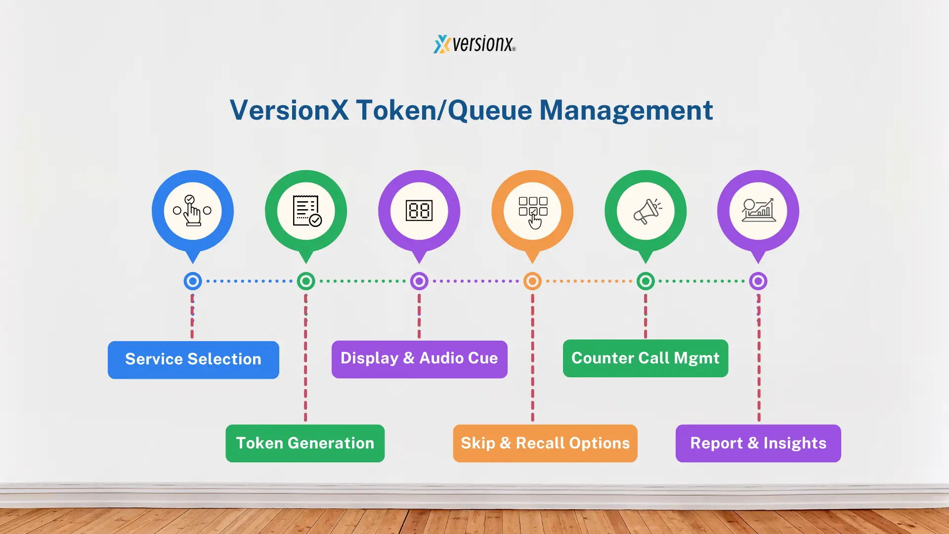 Token & Queue Management System (eToken & Online Appointments).png