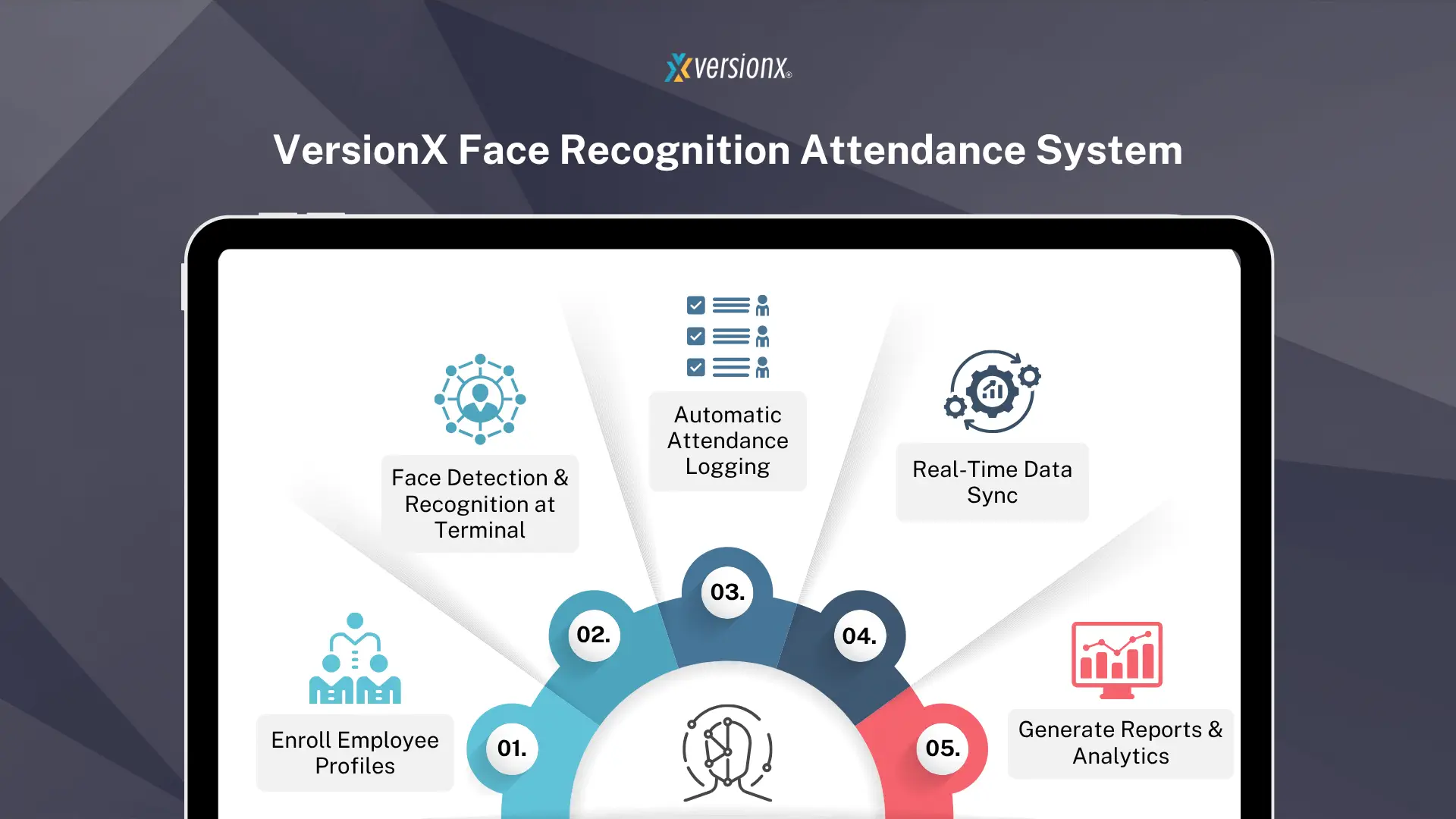 Facial Recognition Attendance System with Access Control.png