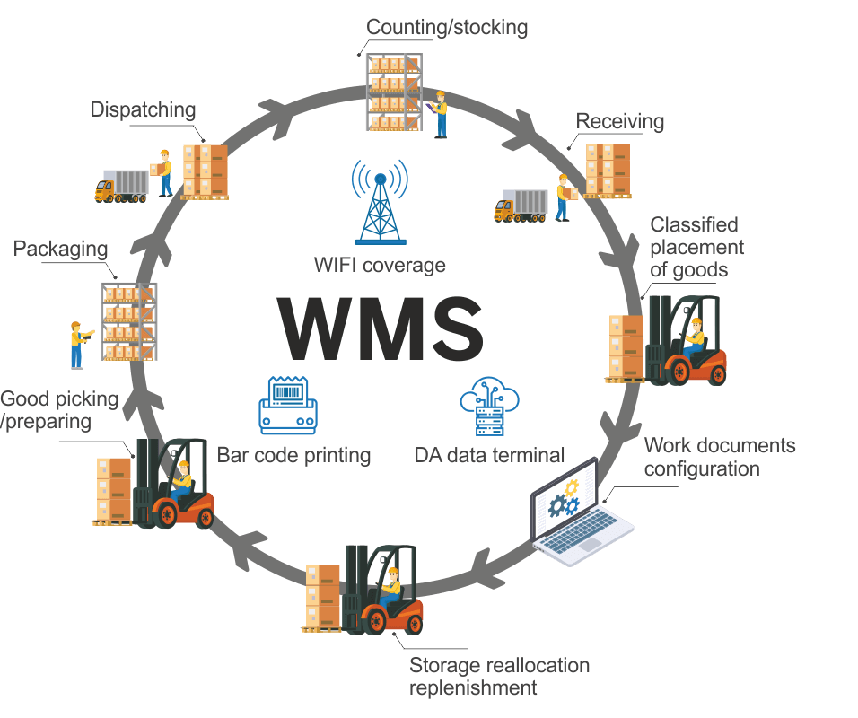 Warehouse-Management-System.png