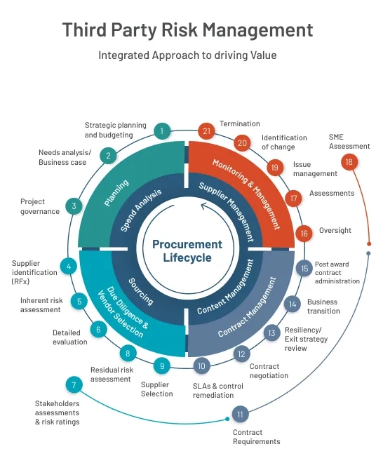 R_26C_ThirdPartyRiskManagment_536x660_protiviti.png.png