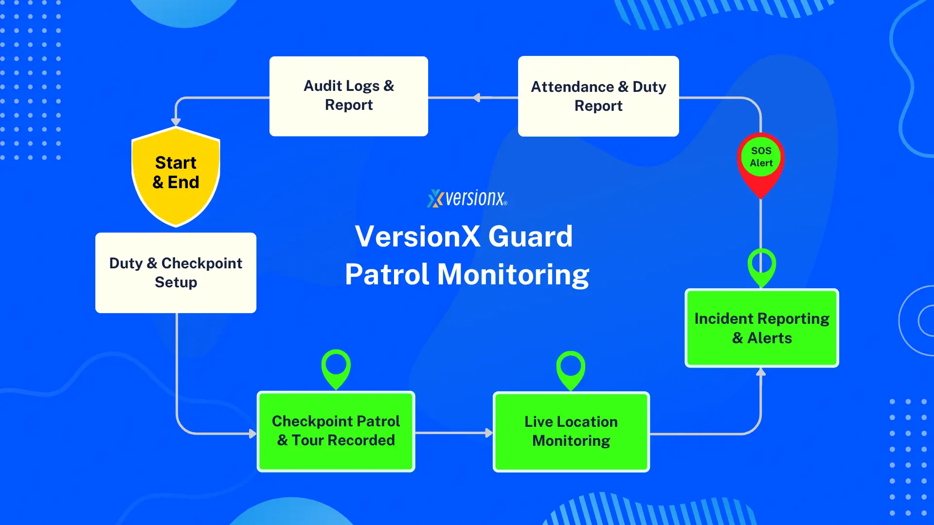 Guard Tour & Patrol Management System.png