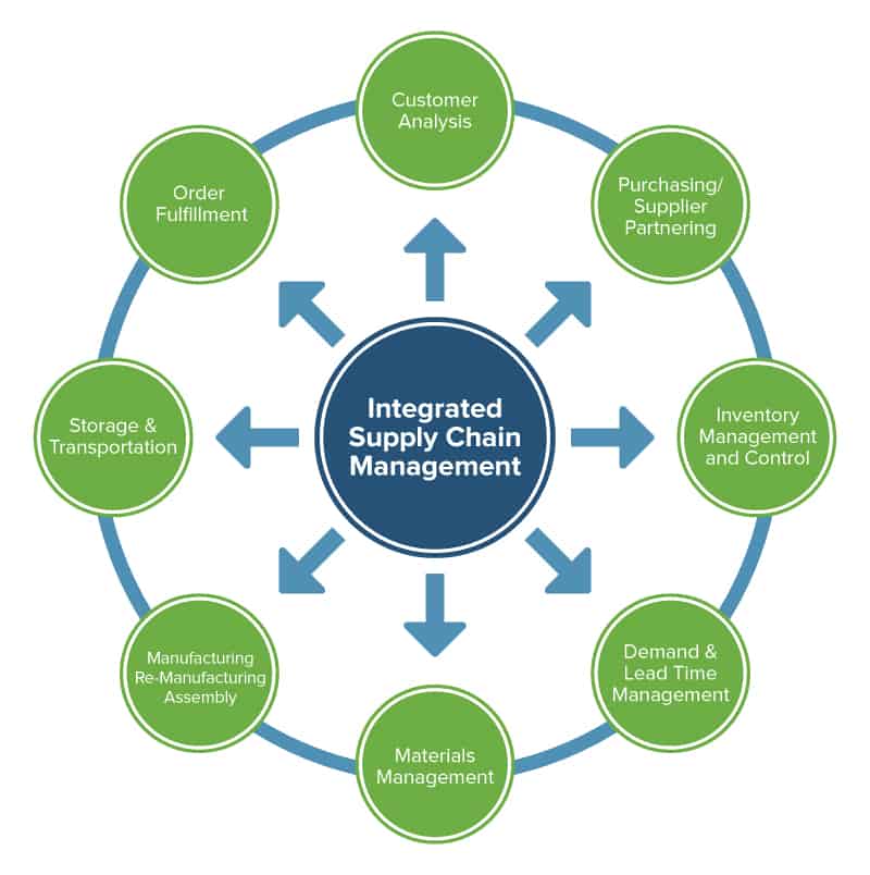 ic-supply-chain-integration-framework.jpg