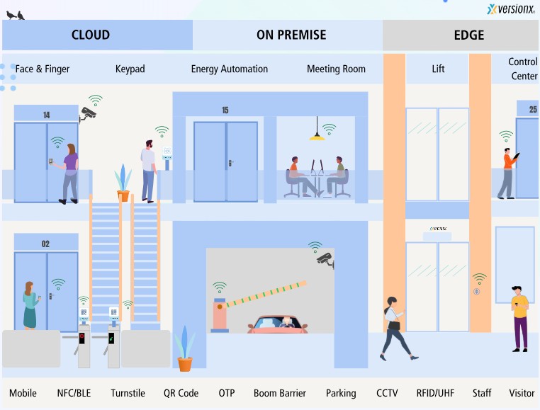 Access Control System (Cloud & Web-Based).png