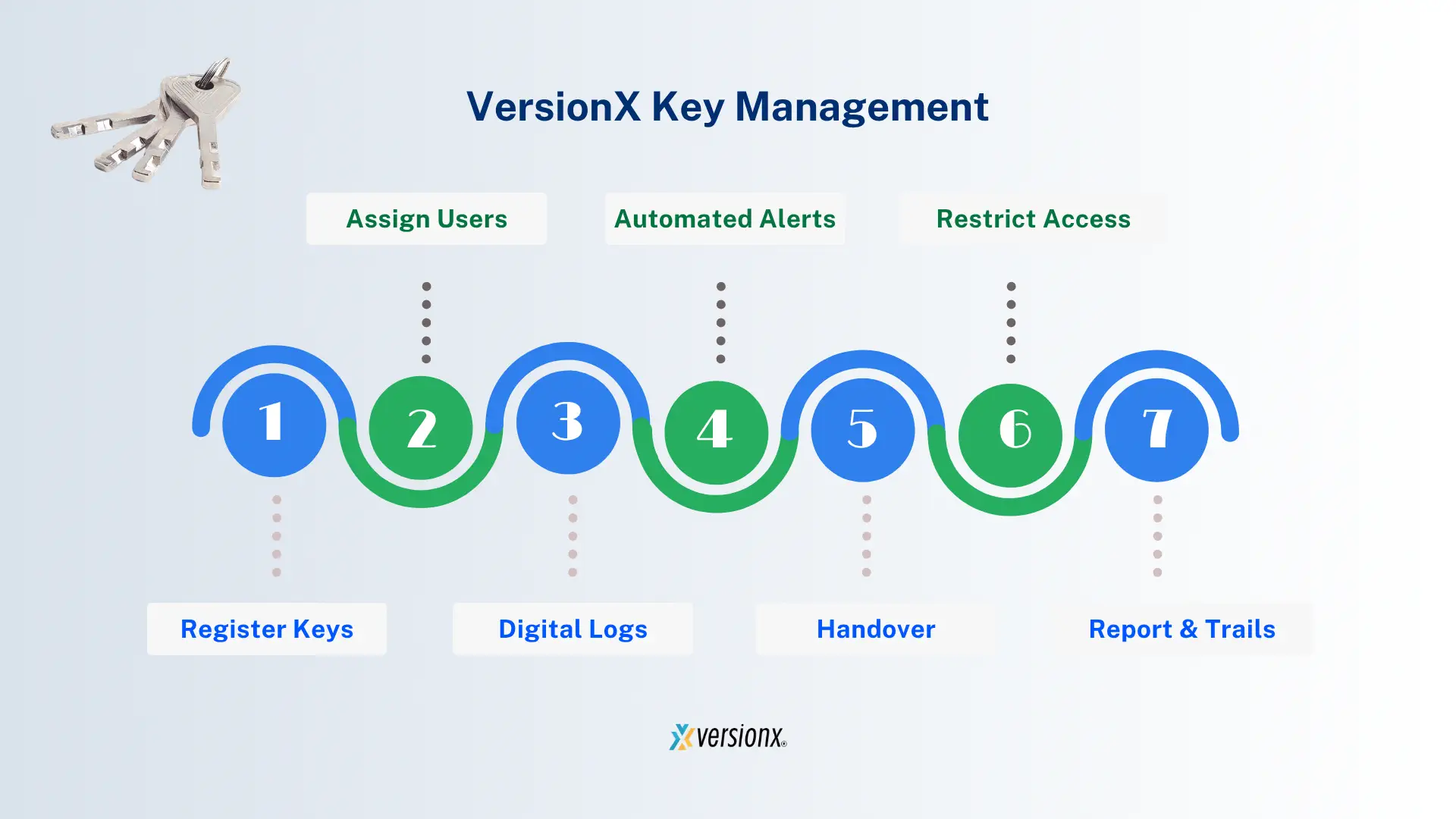 Keys Management System (Cloud-Based with RFID Hardware & Audit Trail).png