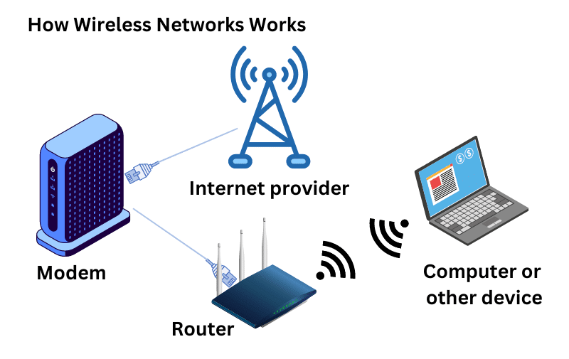 Wireless Networks.png
