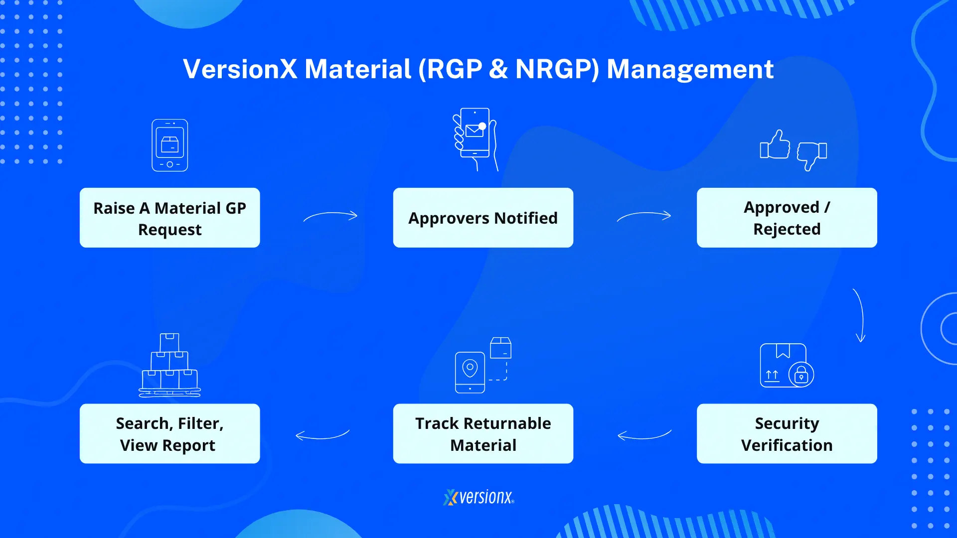 Material Gate Pass Management System.png