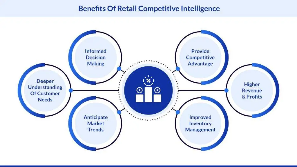 Benefits-of-retail-competitive-intelligence.png
