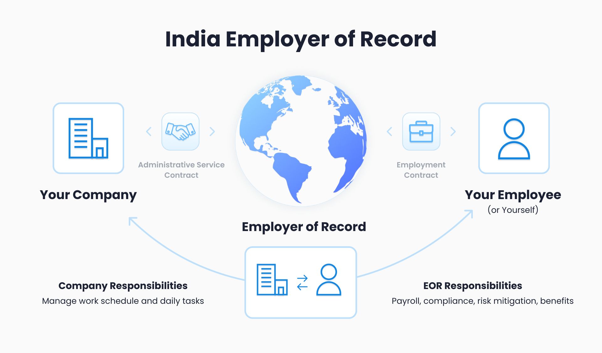 India-Employer-of-Record.jpg