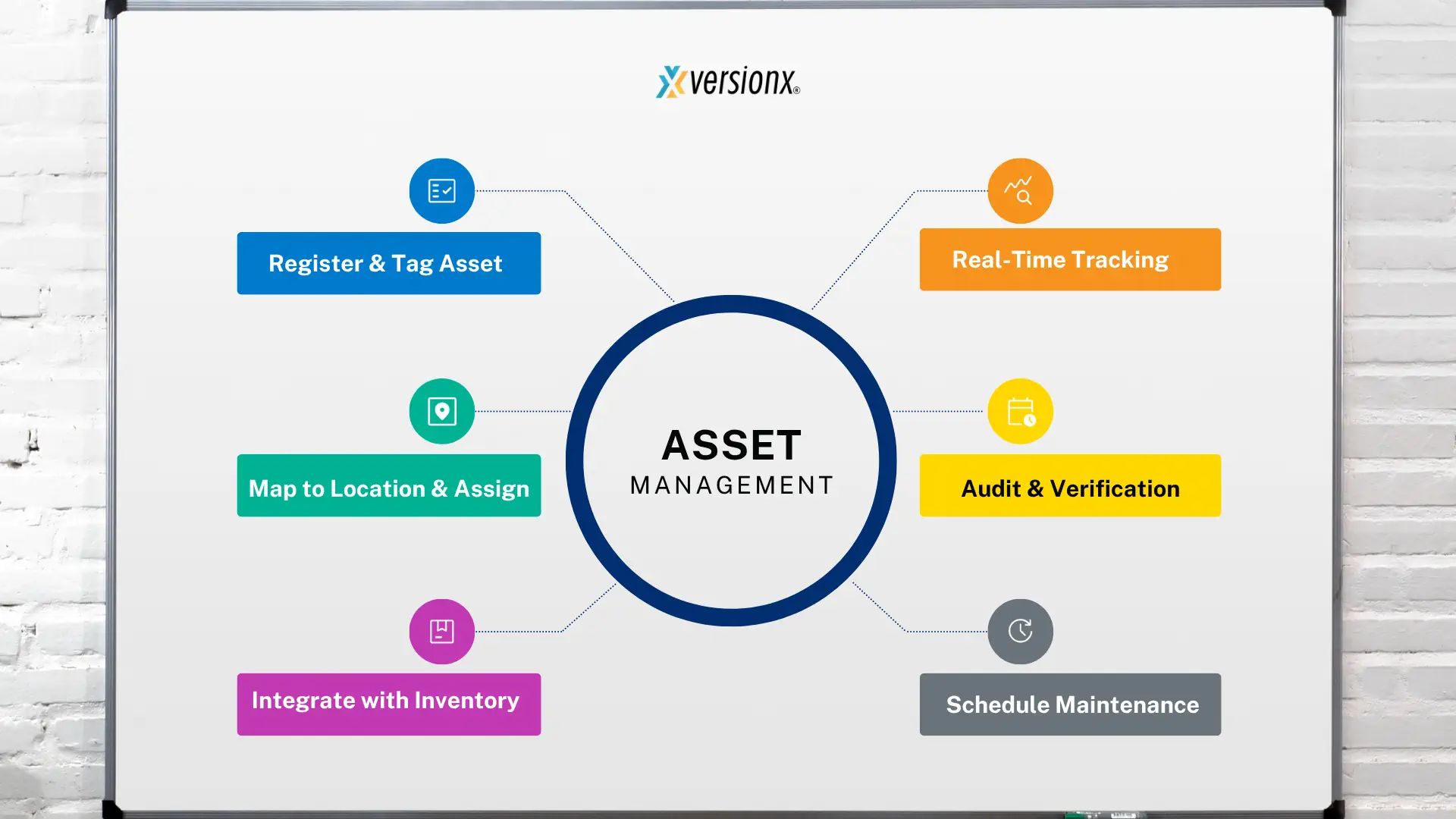 Asset Management System (Cloud-Based with Lifecycle & Ticketing).png