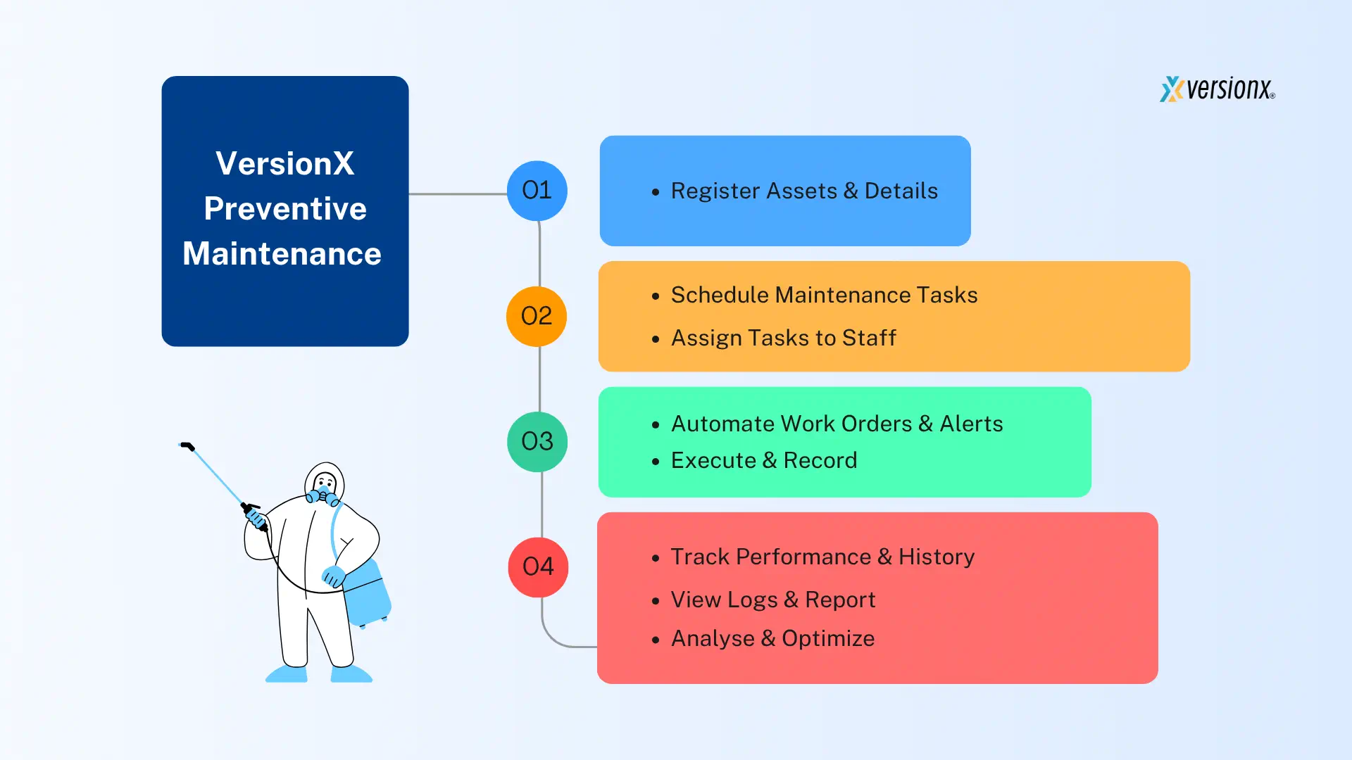 Preventive Maintenance System (Cloud-Based with Automation & Alerts).png
