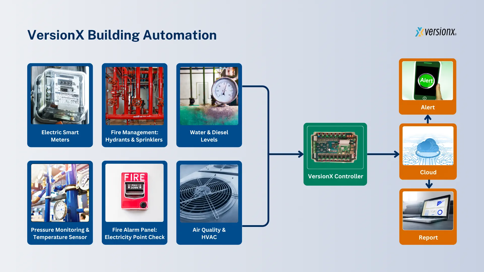 Building Automation & Management System (BMS).png