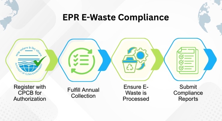 legal-framework-epr-e-waste.png
